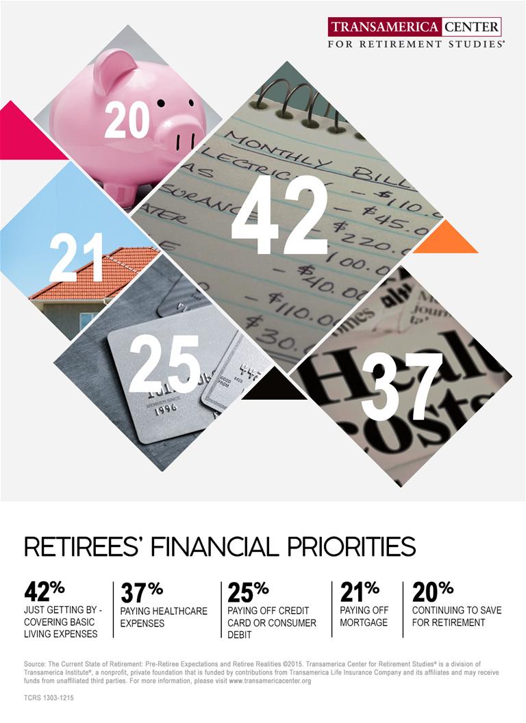TCRS2015_I_RetireesFinancialPriorities