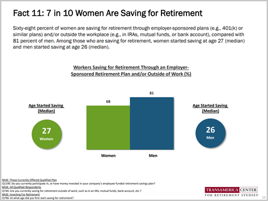 Women Saving for Retirement