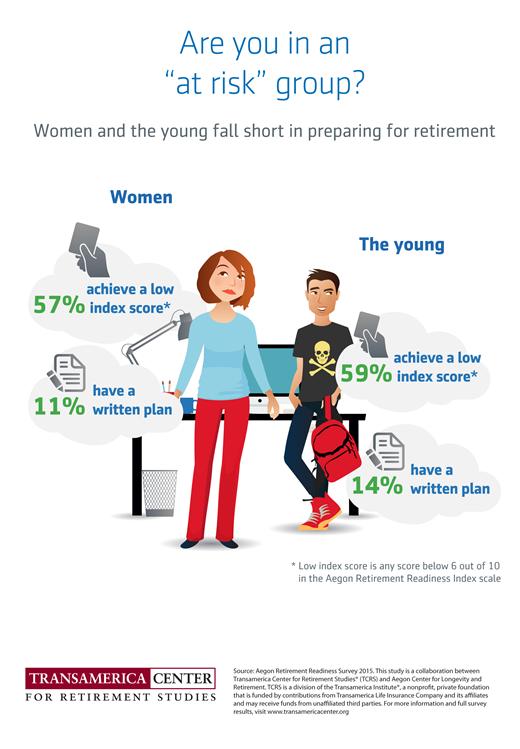 TCRS2015_Infographic1_Aegon_Retirement_Readiness_Index_ARRI
