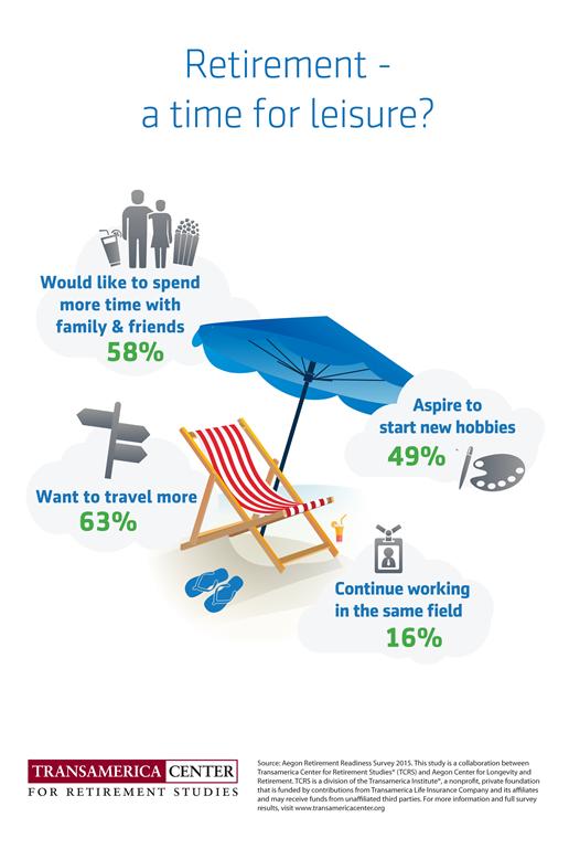 TCRS2015_Infographic1_Aegon_Retirement_Readiness_Index_ARRI