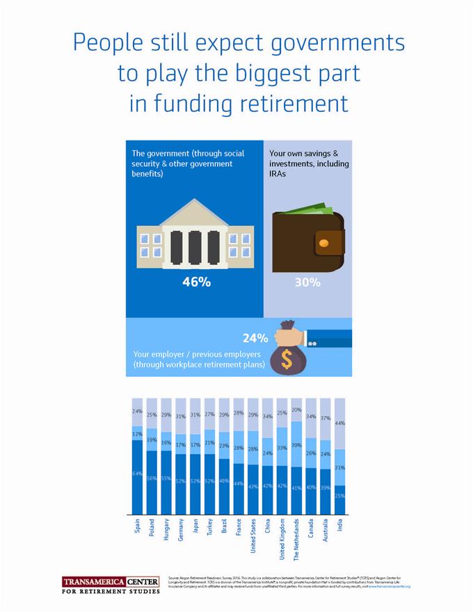 TCRS2016_I_Funding-retirement