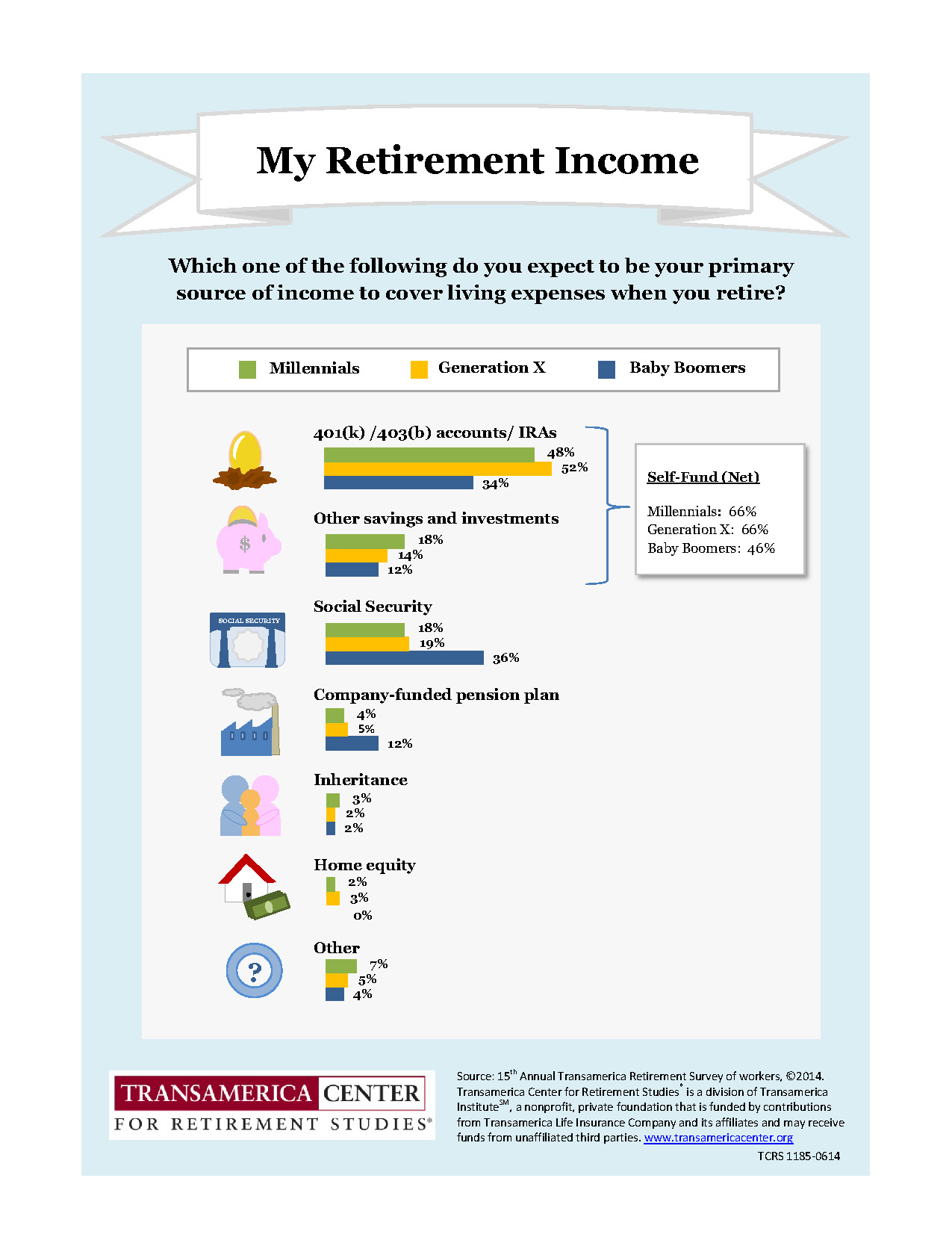 TCRS2013_I_Primary_Source_of_Retirement_Income