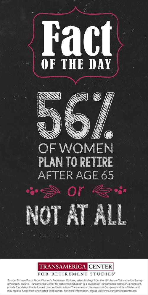TCRS2016_I_56%_women_retire_after_65