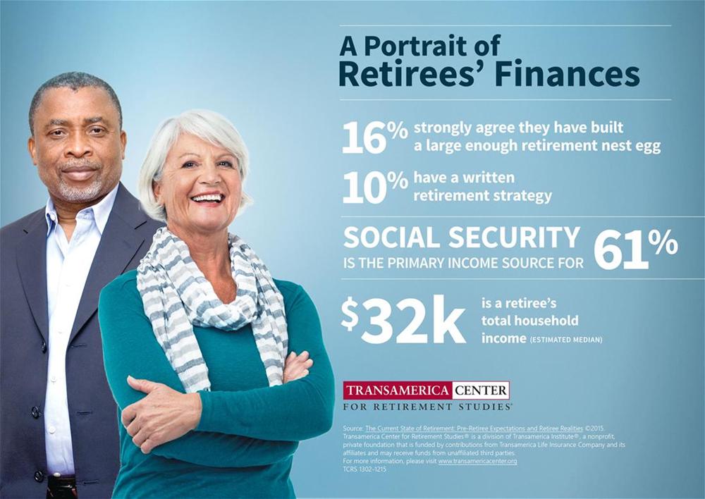 Portrait of Retiree Finances