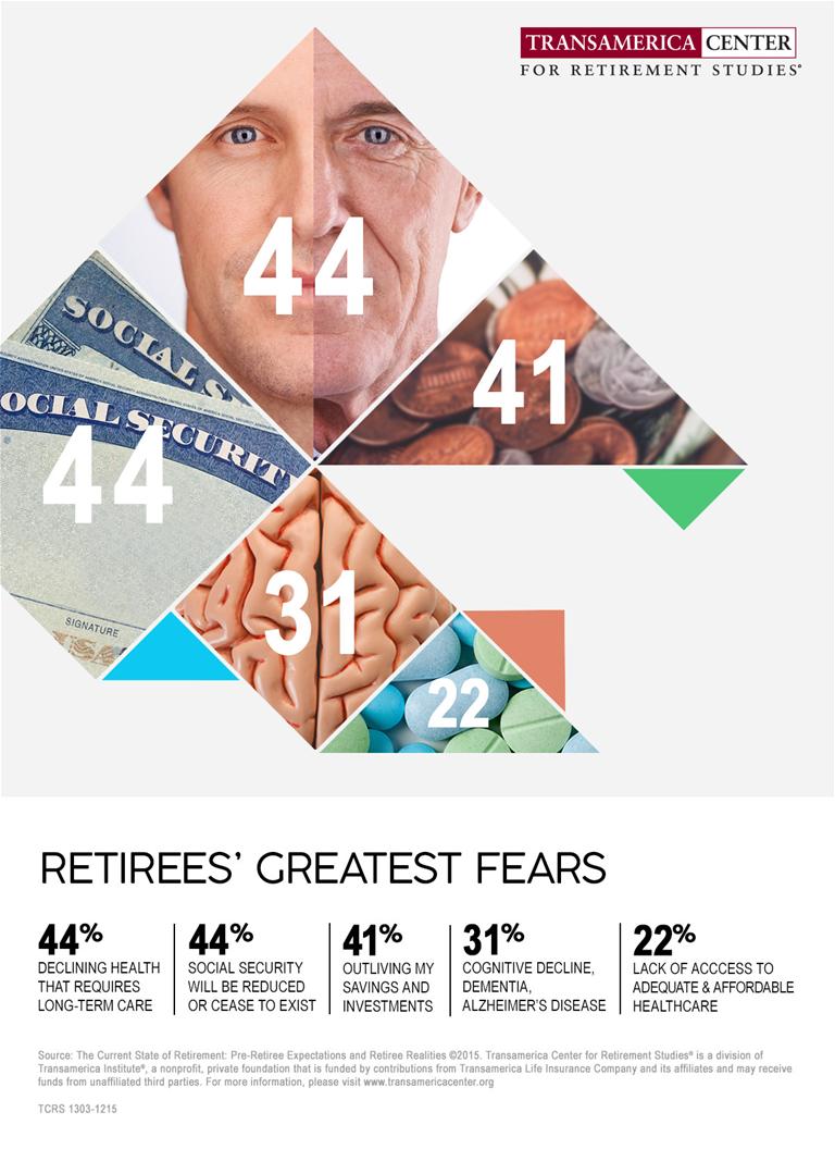 TCRS2015_I_RetireesGreatestFears